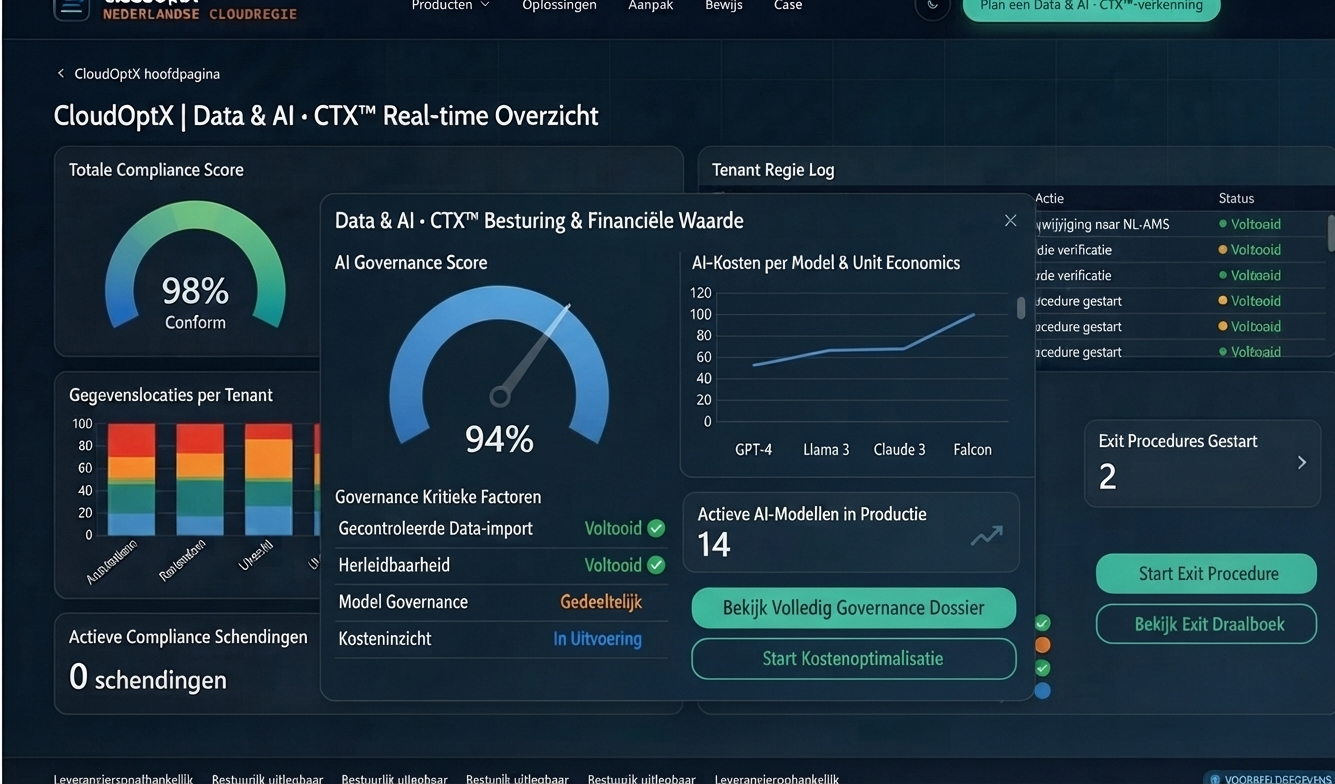 Data & AI · CTX™