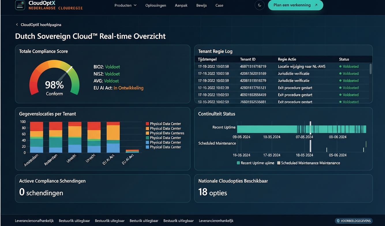Dutch Sovereign Cloud™