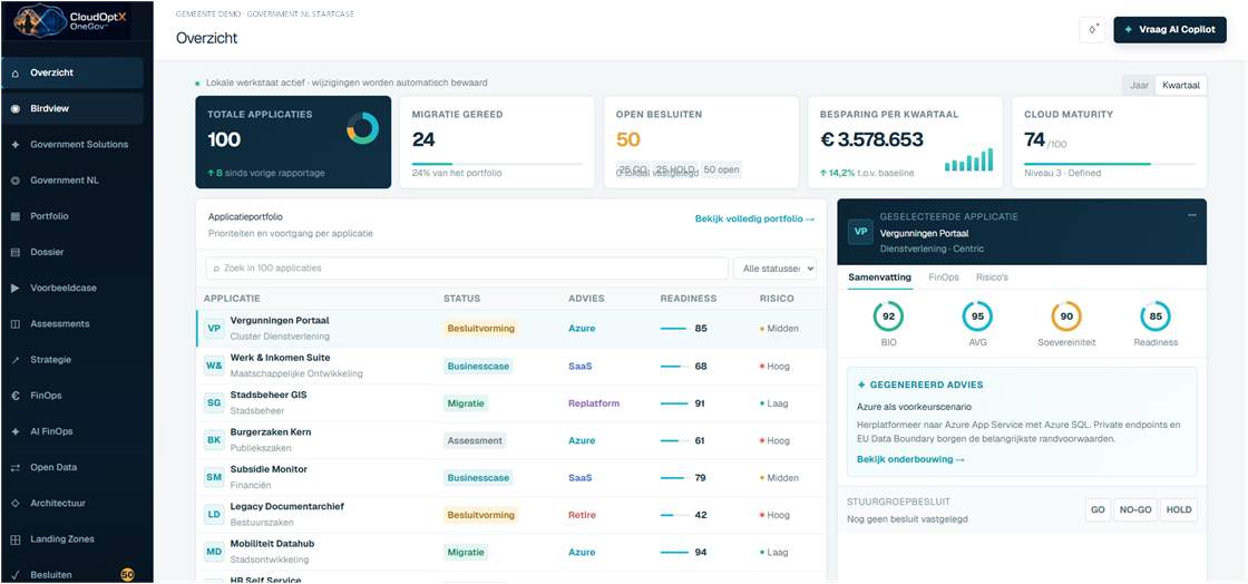 Schermafbeelding van het OneGov Gov Tower-overzicht: portfolio van 100 applicaties met status, advies, readiness en risico per applicatie, plus tegels voor migratiegereedheid, open besluiten, besparing en cloud maturity.
